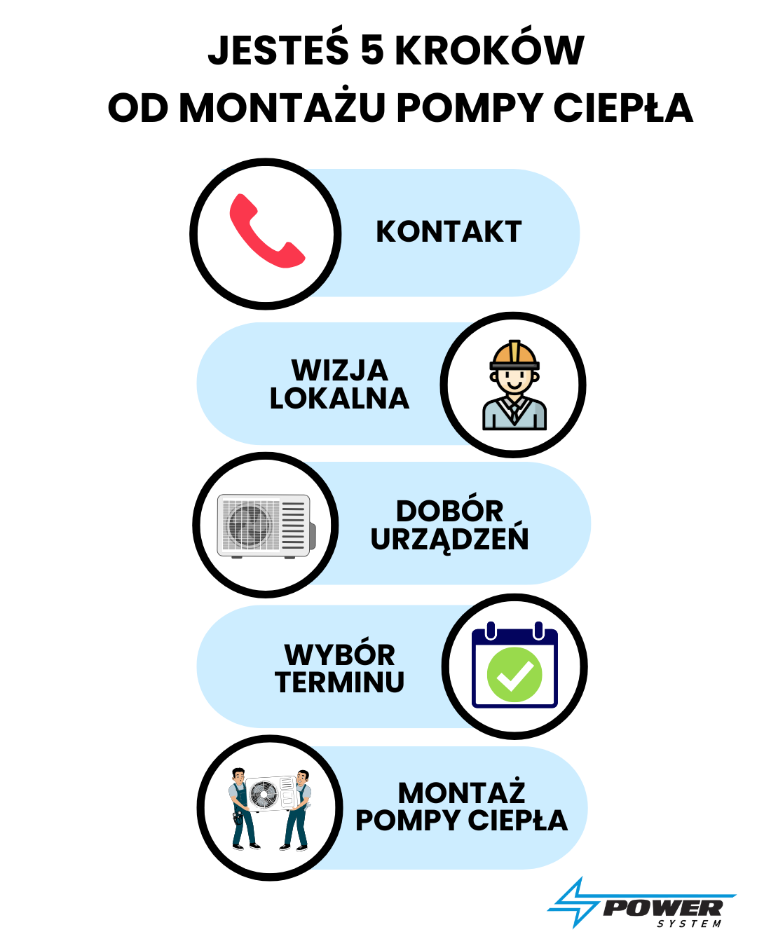 5 krokow do montazu pompy ciepla