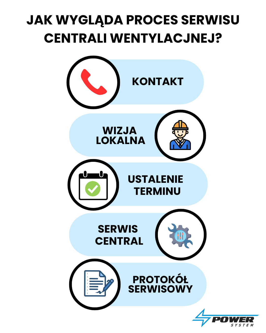 Etapy procesu serwisu central wentylacyjnych