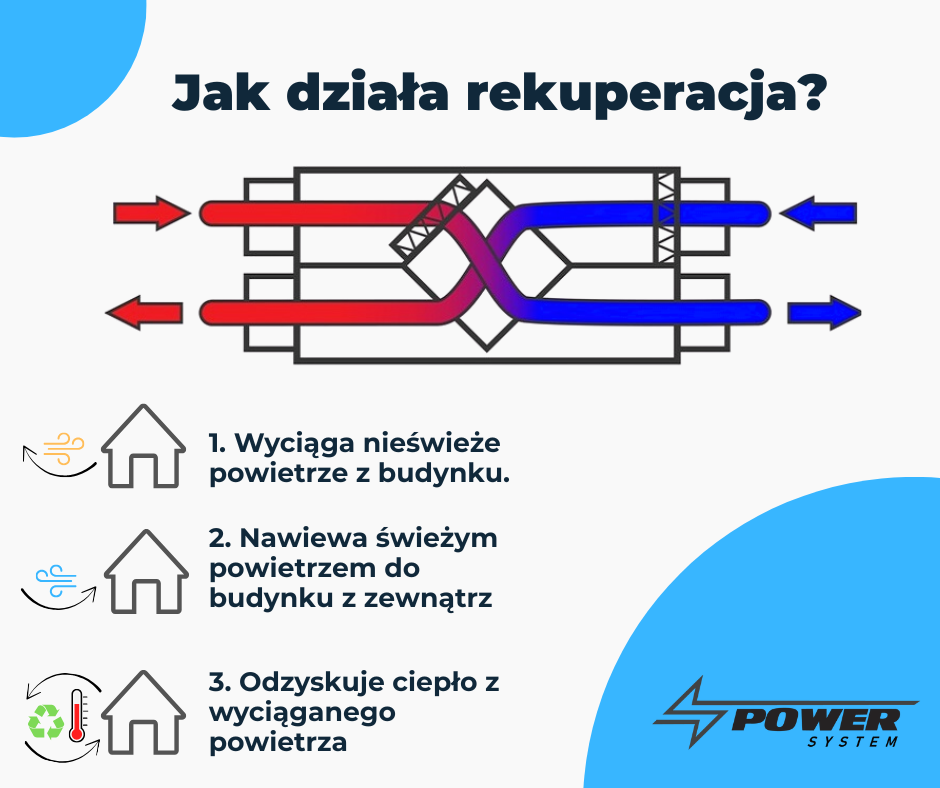Jak działa rekuperacja