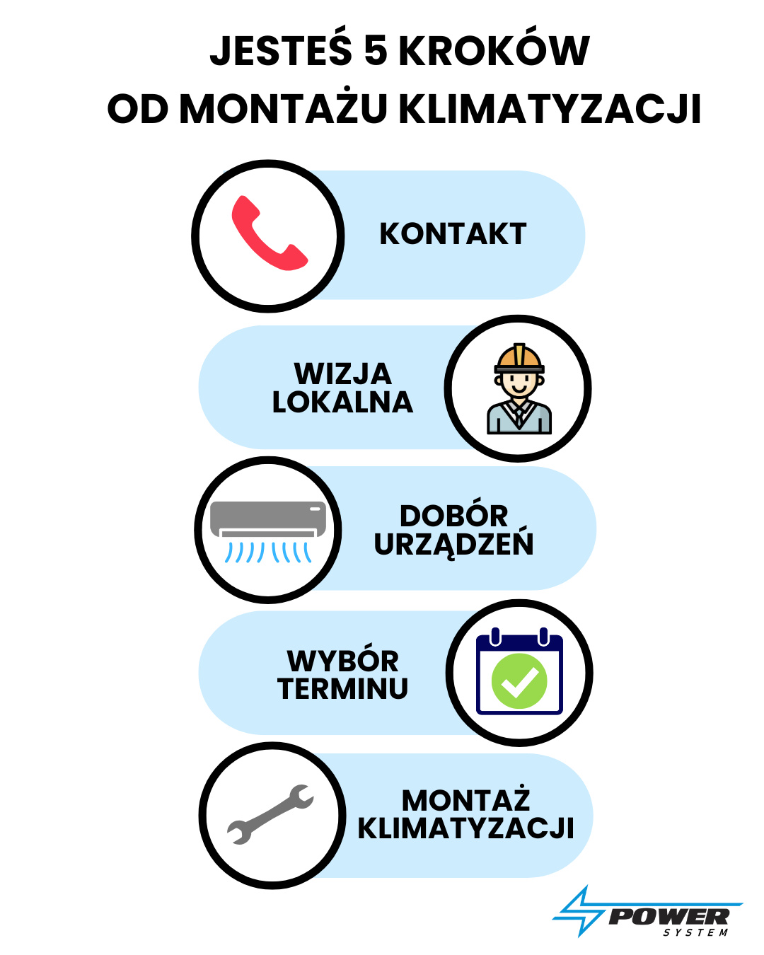 5 kroków do montażu klimatyzacji